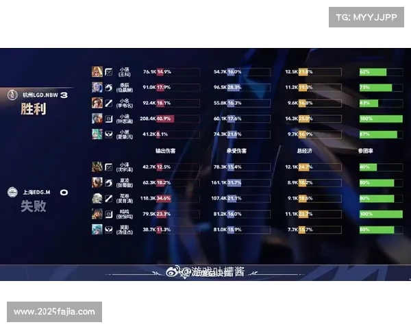 LGDNBW确认晋级B组,备战下一阶段赛事 LGDNBW确认晋级B组,备战下一阶段赛事